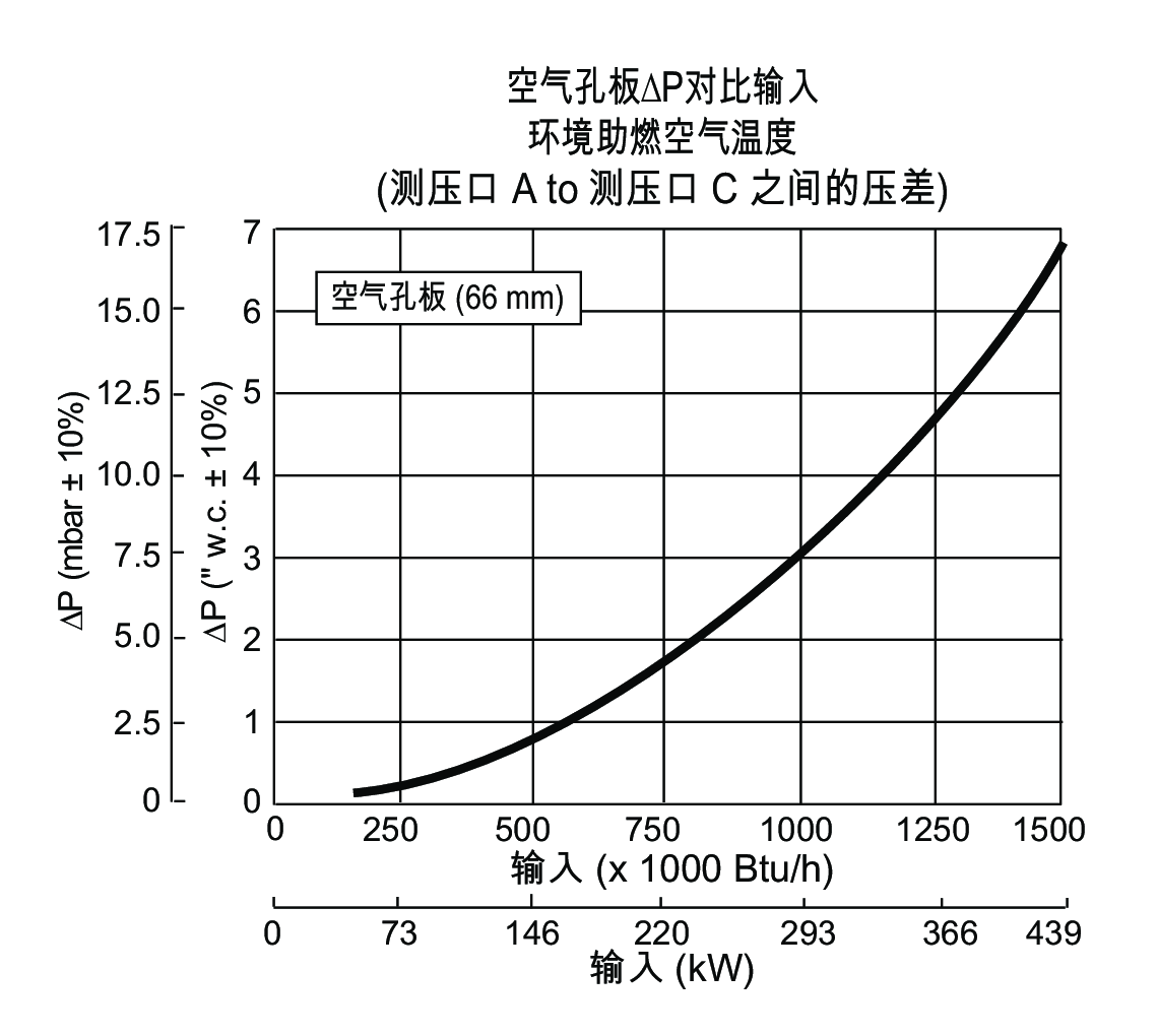 空气孔板AP对比输入