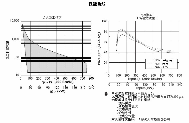 性能曲线图